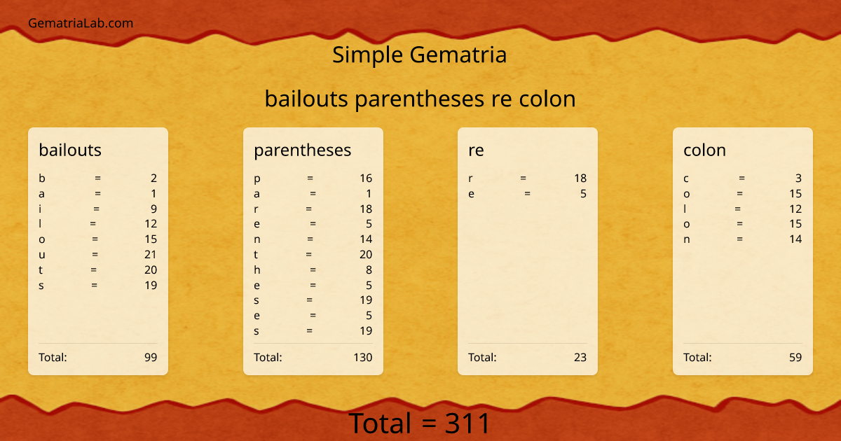 bailouts parentheses re colon in simple Gematria